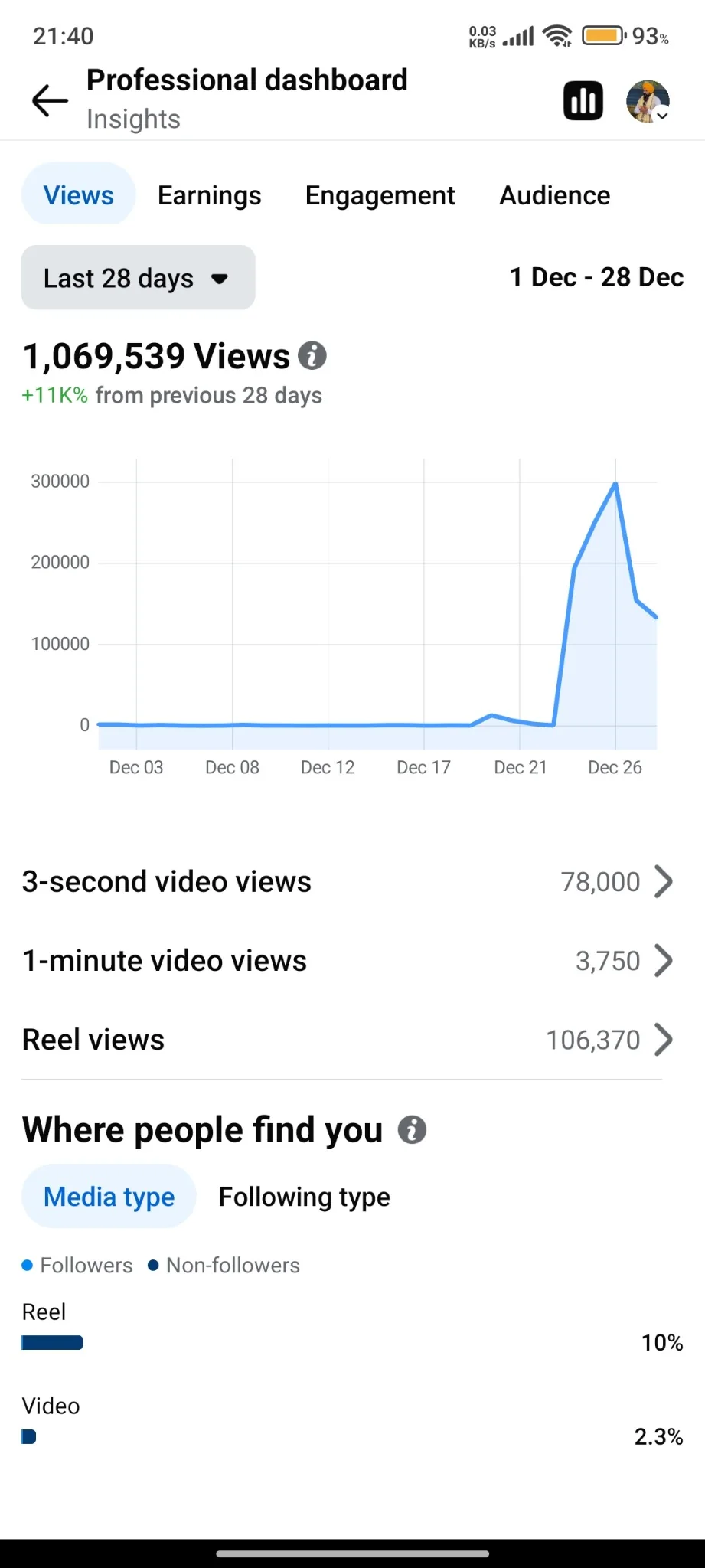 Facebook professional dashboard showing video views