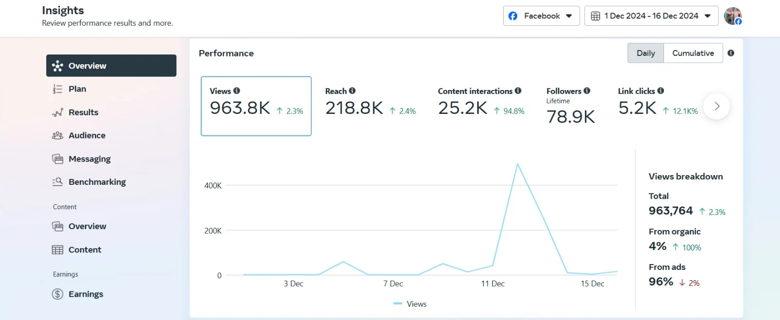 Facebook performance dashboard