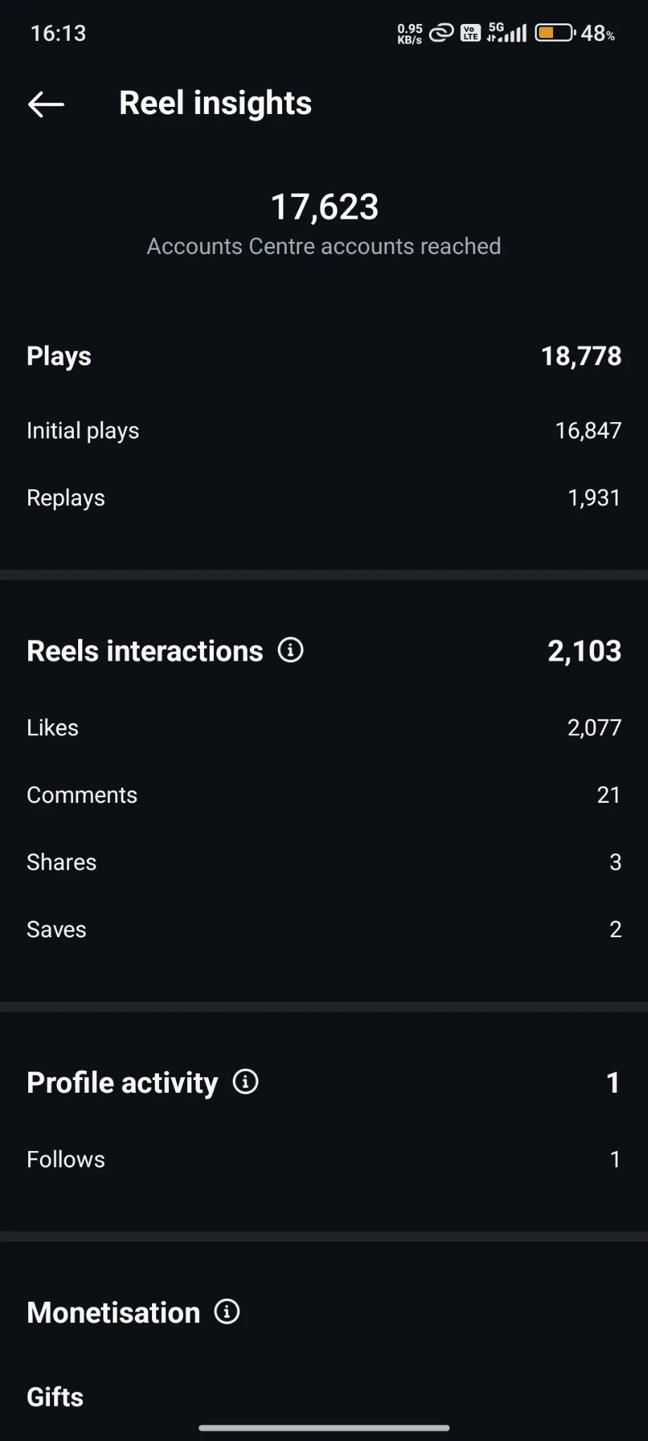 Instagram reel insights